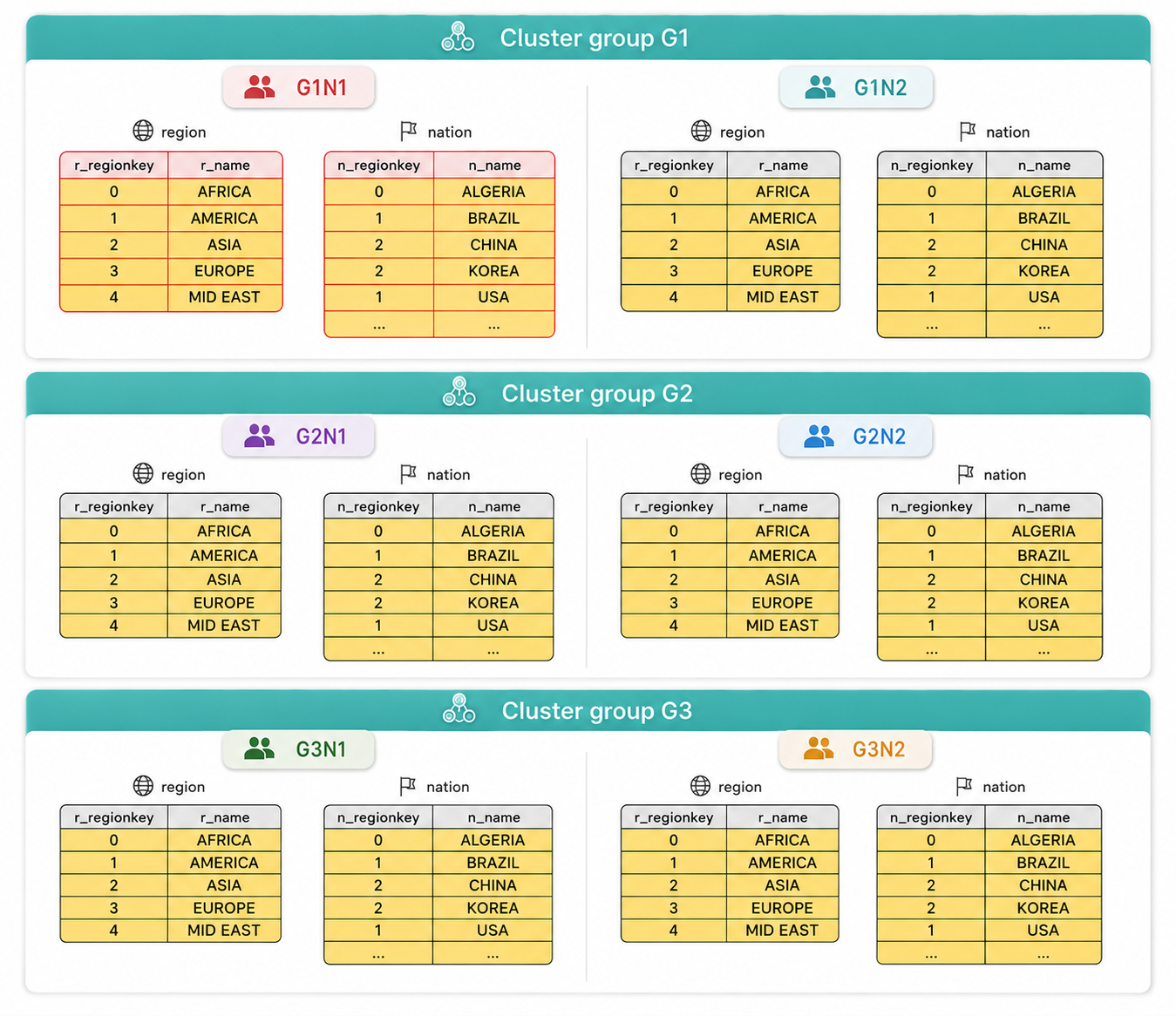 ClonedTable 간의 Join