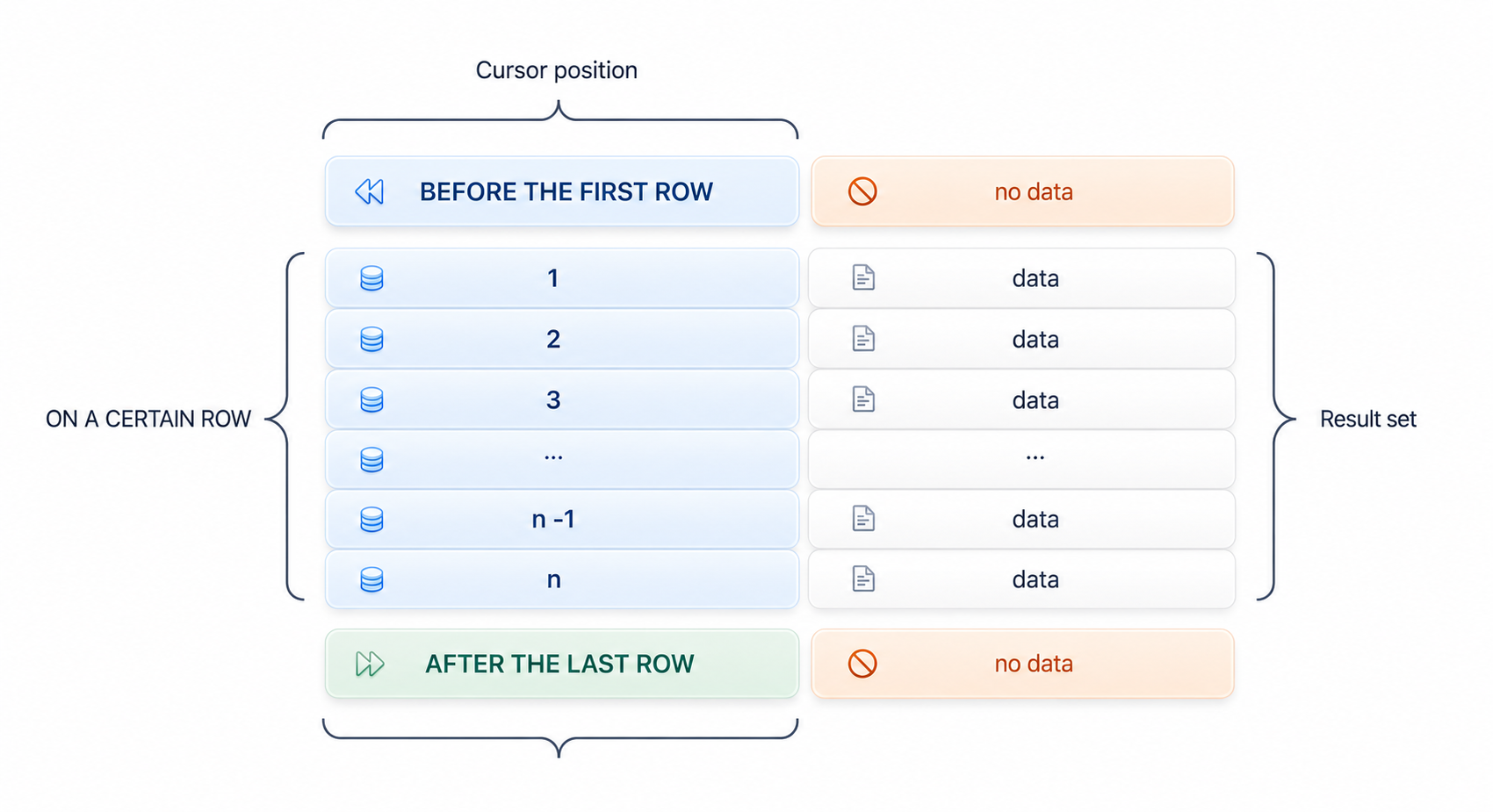 Cursor position information