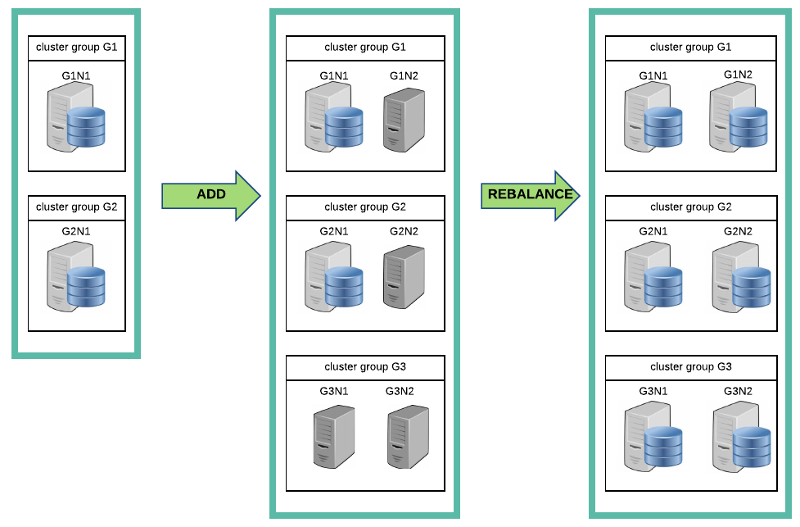 Expanding cluster system