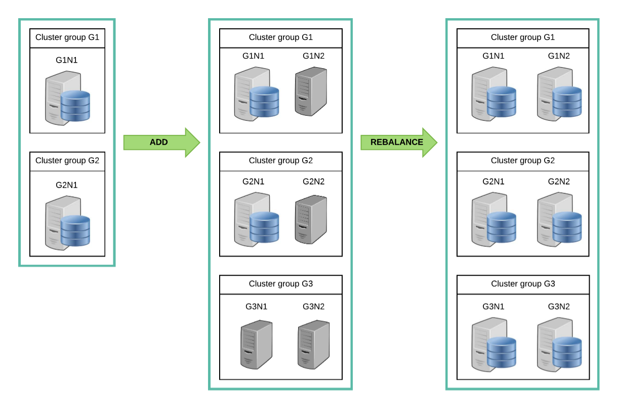 Expanding cluster system