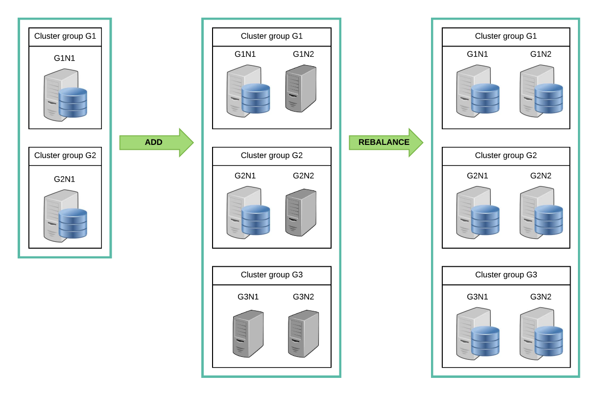 Cluster system 확장