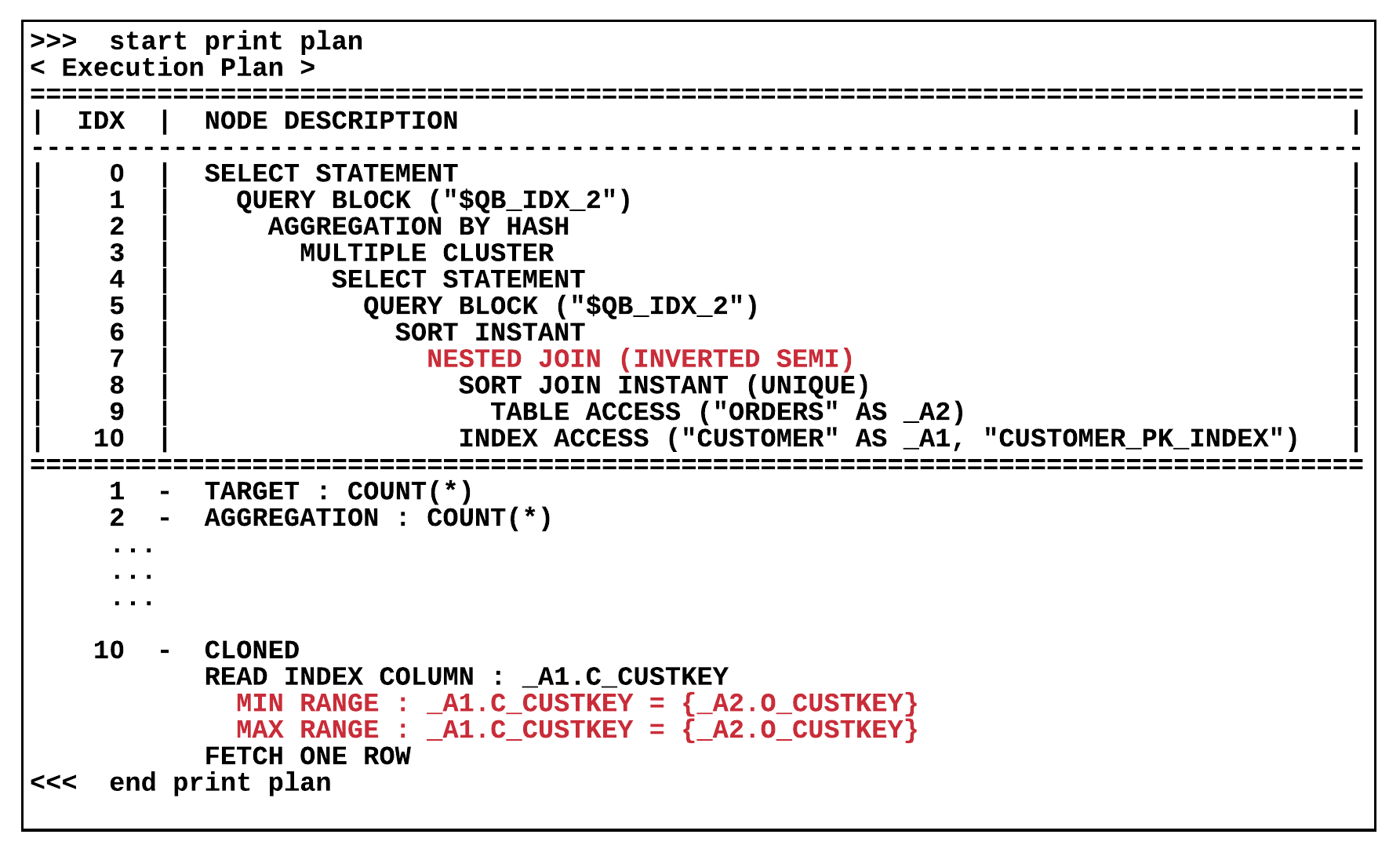 Nested subquery unnesting plan