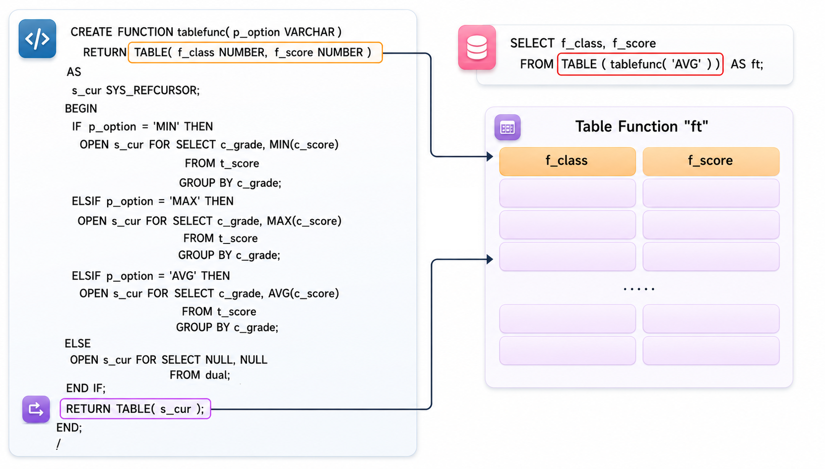 Table function derived table 정의