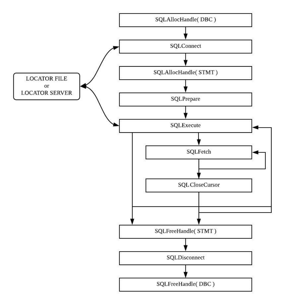 Basic steps of applying GLOBAL CONNECTION