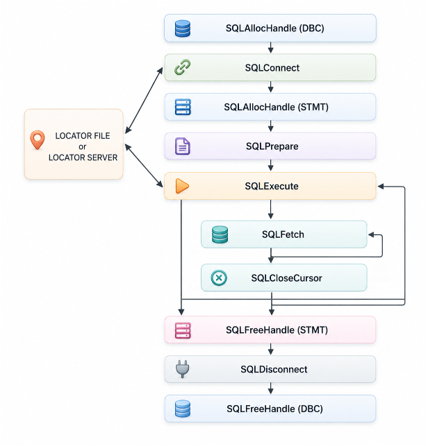 Basic steps of applying GLOBAL CONNECTION