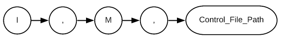 Control file information expression