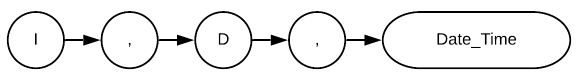 Date information expression