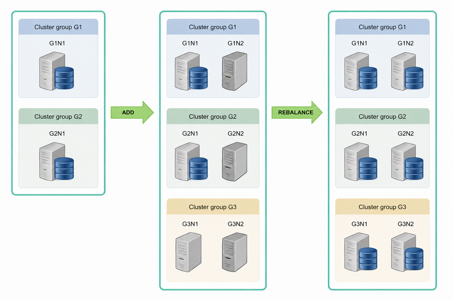 Cluster system 확장