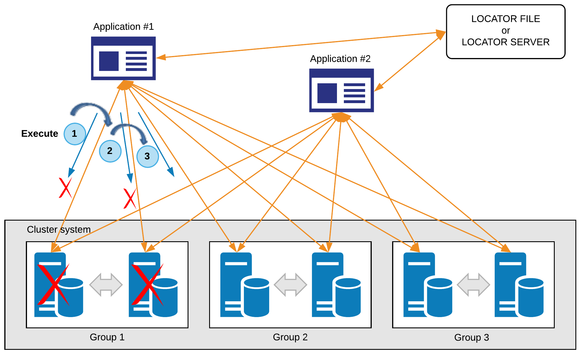 GLOBAL CONNECTION HA (high availability)