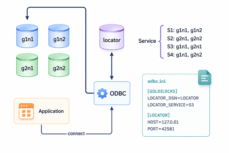 locator_service