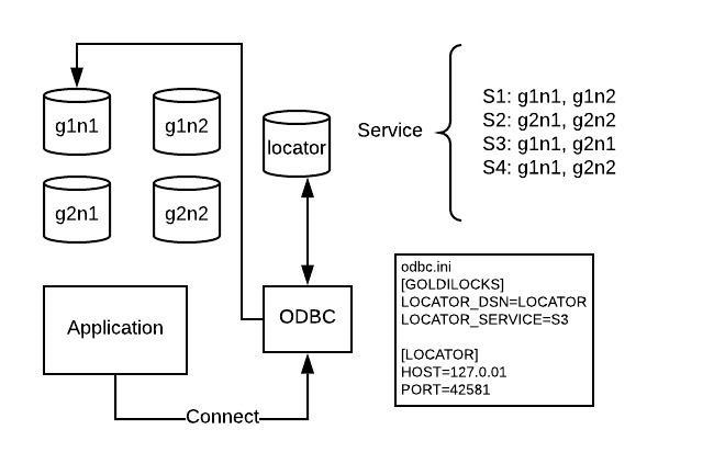 locator_service
