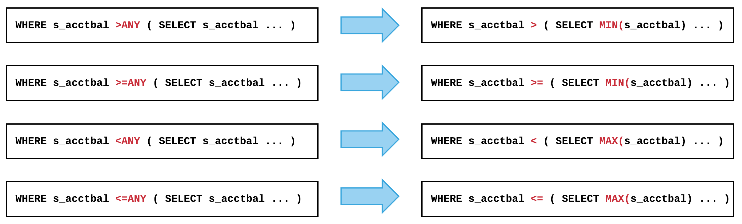 Quantifier elimination