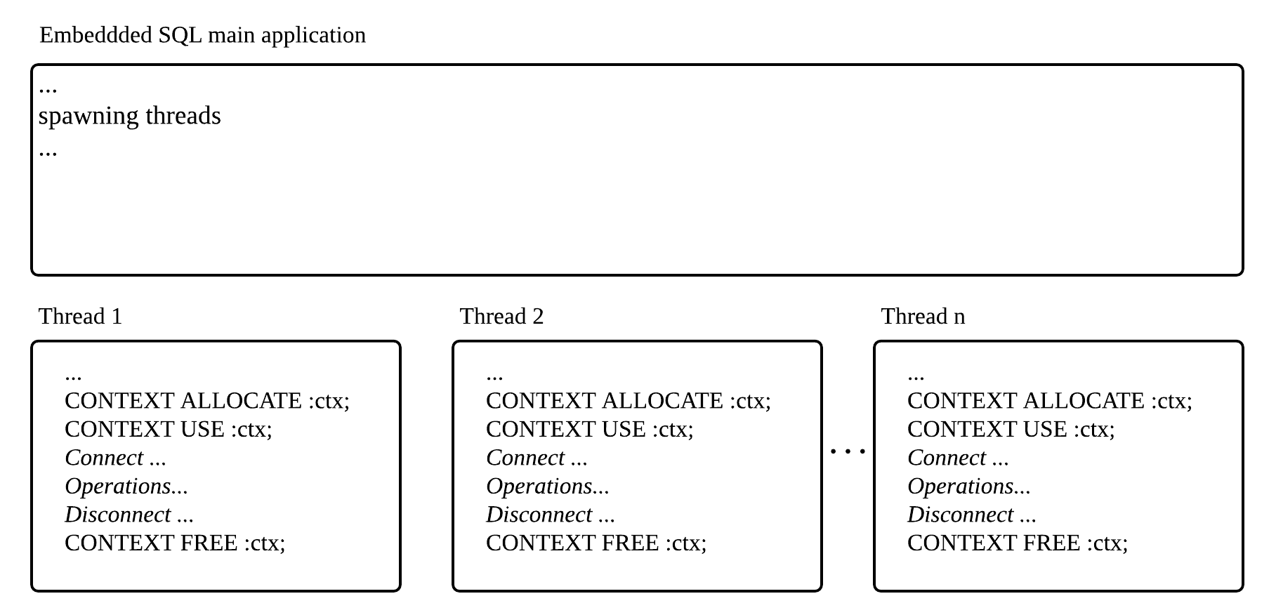 In case when each thread has its own connection in D/A mode