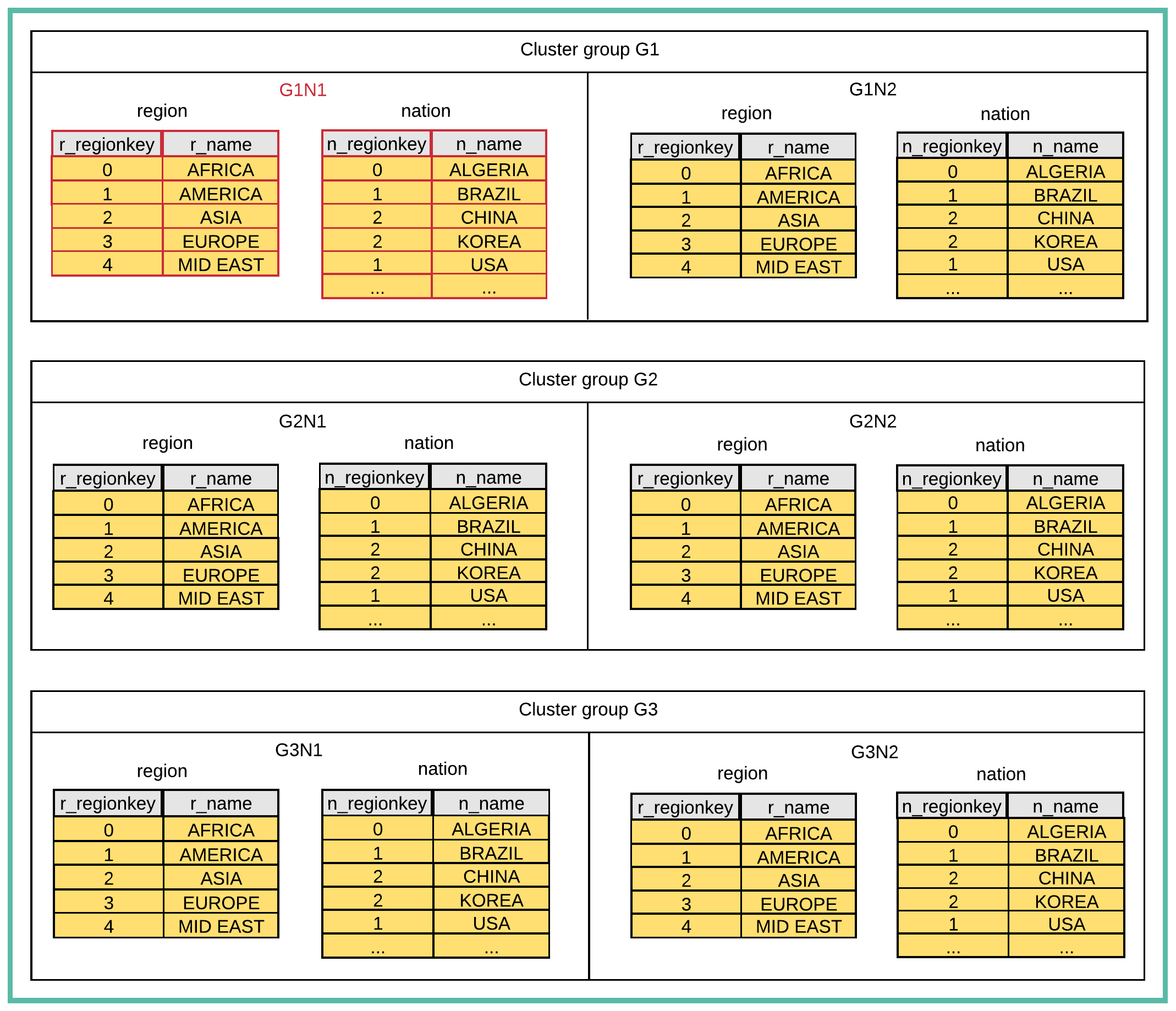 Cloned table 간의 join