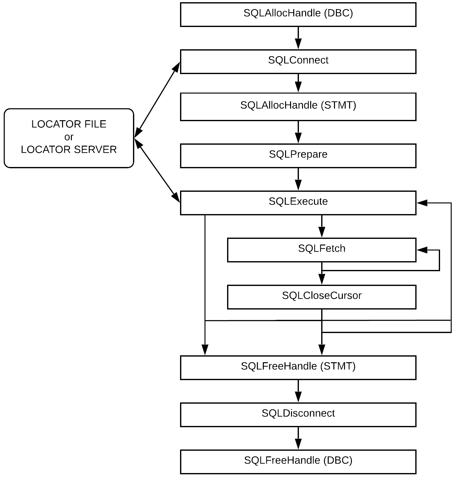 Basic steps of applying GLOBAL CONNECTION
