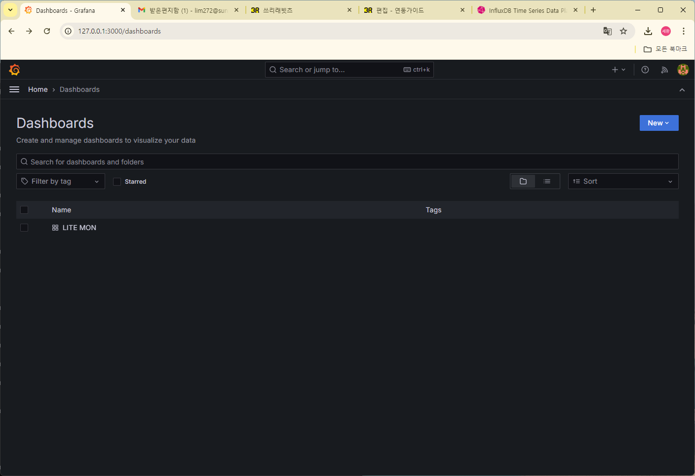 dashboard list