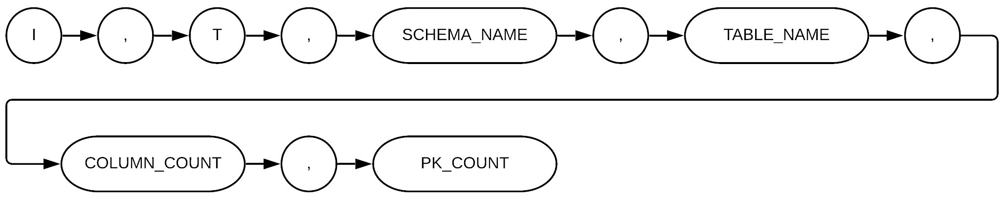 Table expression