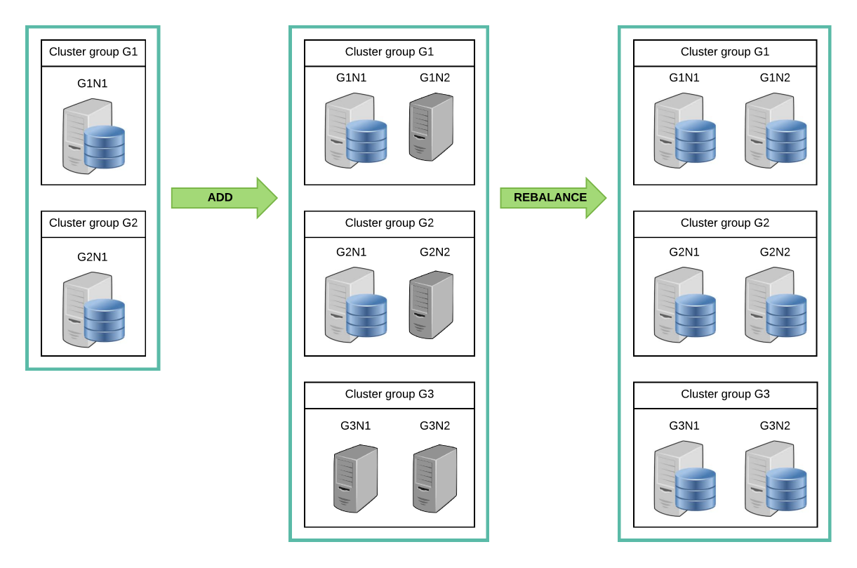 Expanding cluster system