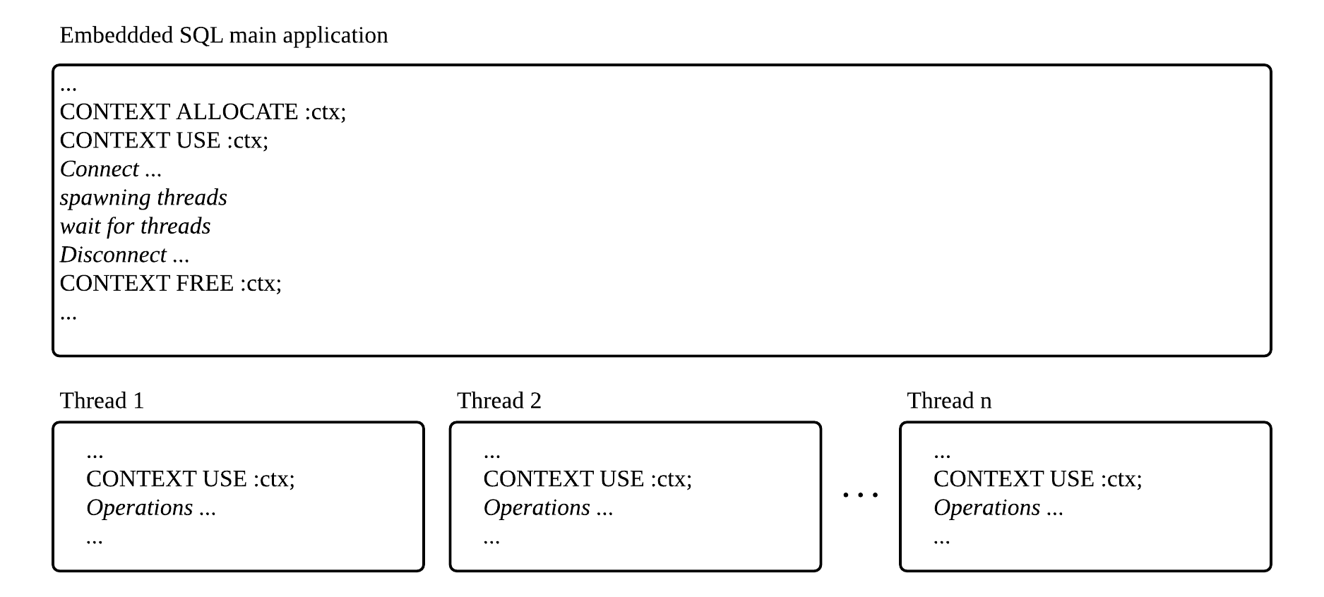 In case when multiple threads share a single connection