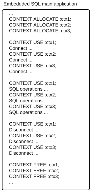In case when a single thread has multiple connections