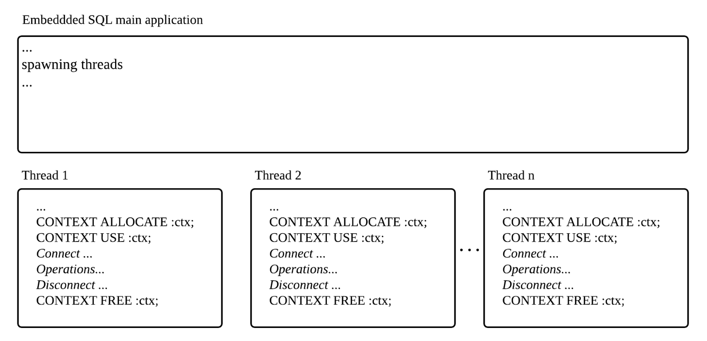 D/A 모드에서 각 thread가 각자의 connection을 가지는 경우