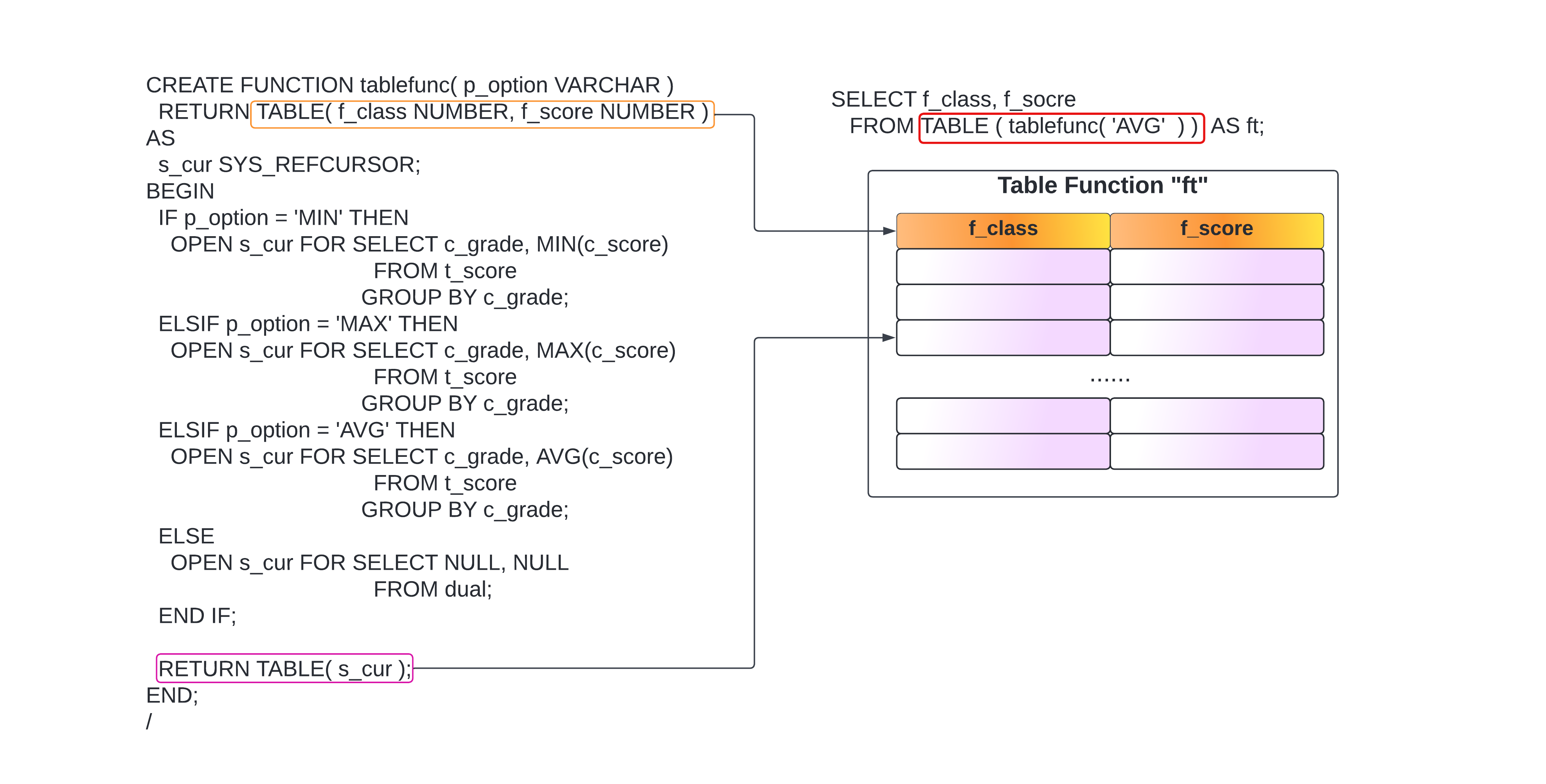 Definition of table function derived table