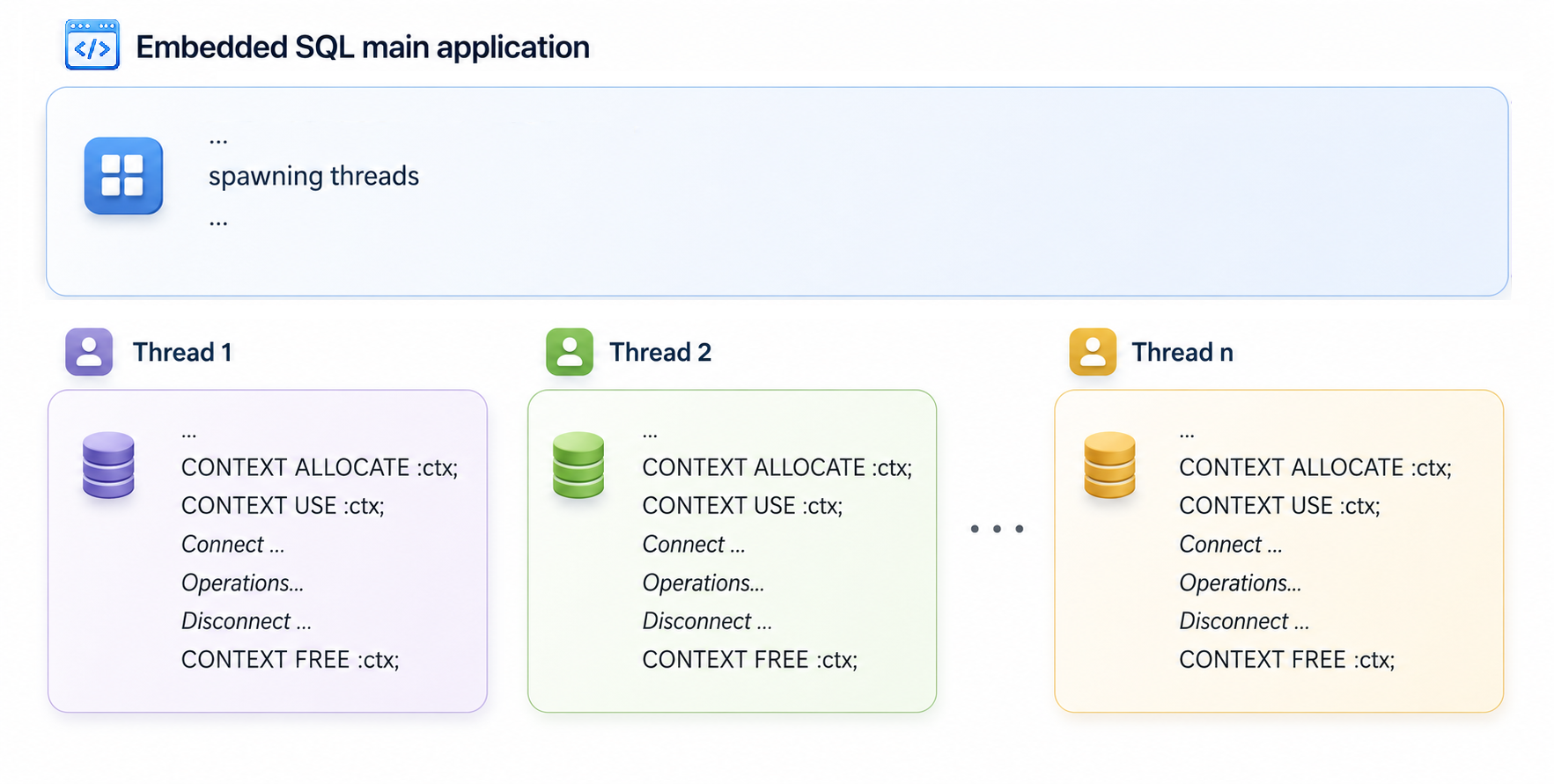 D/A 모드에서 각 thread가 각자의 connection을 가지는 경우