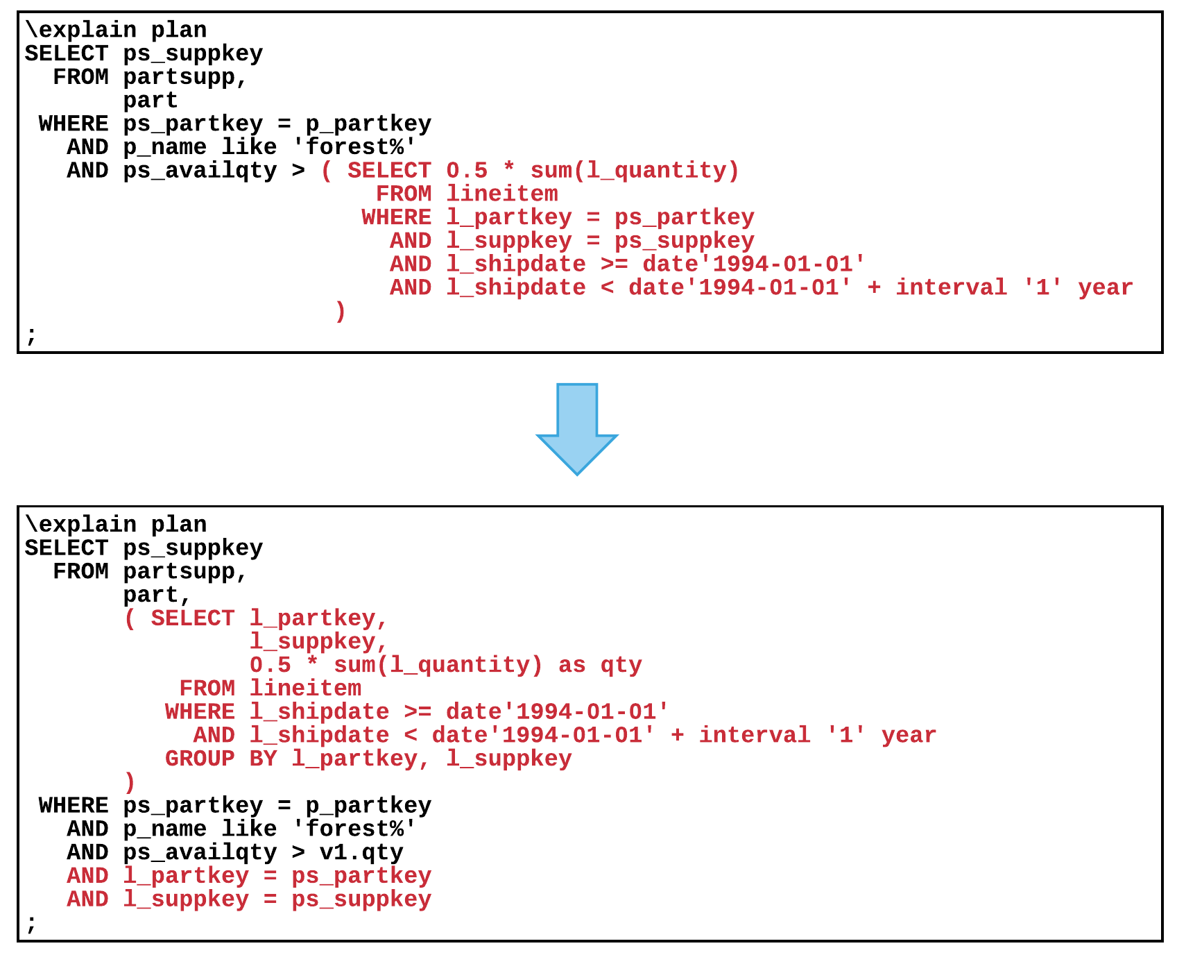 Scalar subquery unnesting