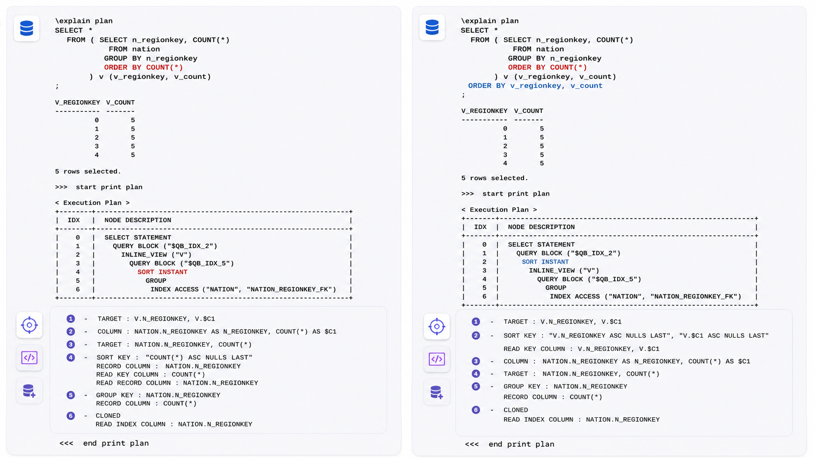ORDER BY elimination