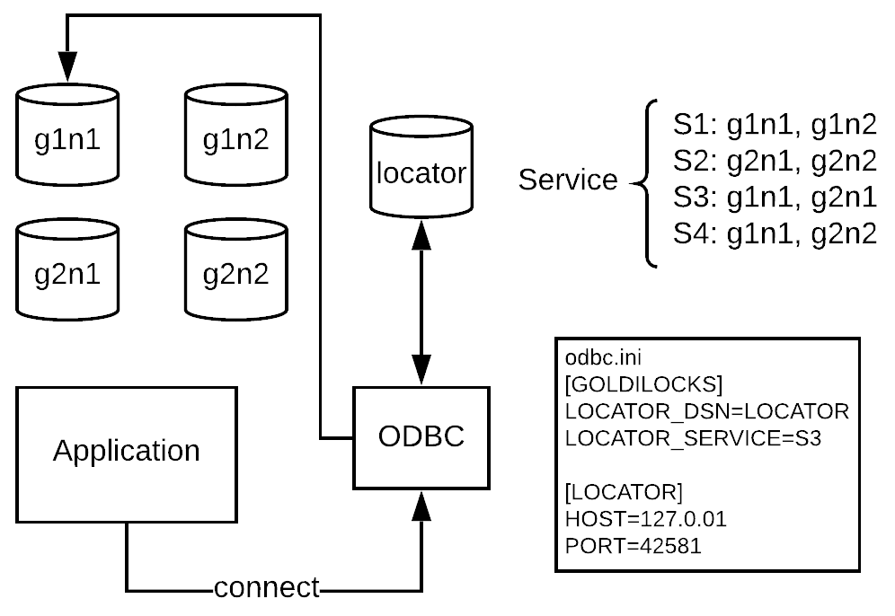 locator_service