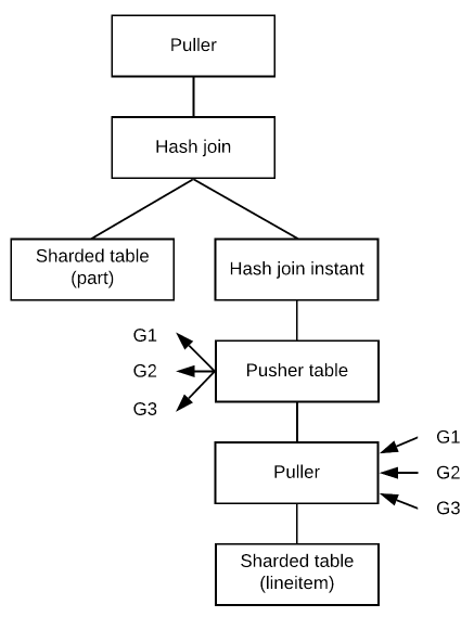 Pusher