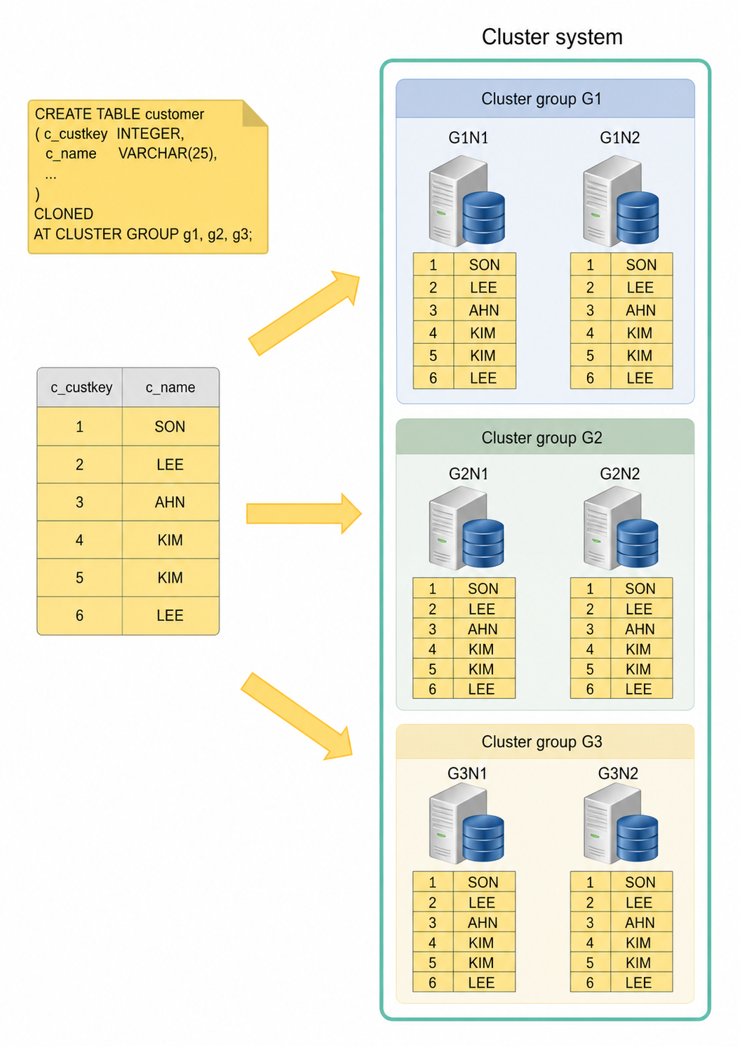 Cloned table