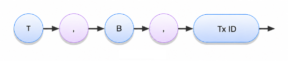 Transaction begin expression