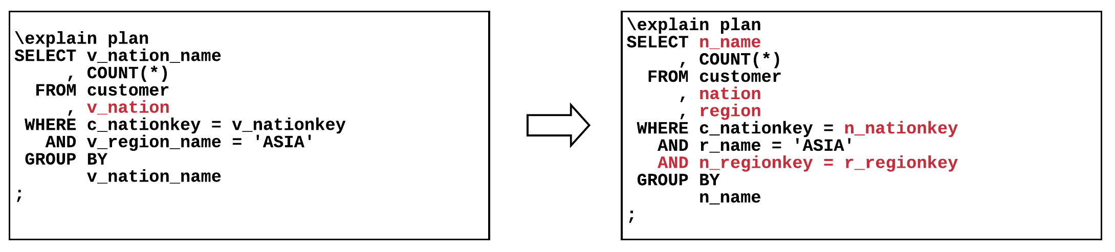 Simple view merging