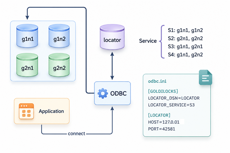 locator_service