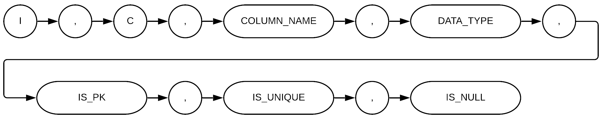 COLUMN expression