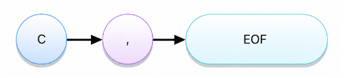 EOF expression