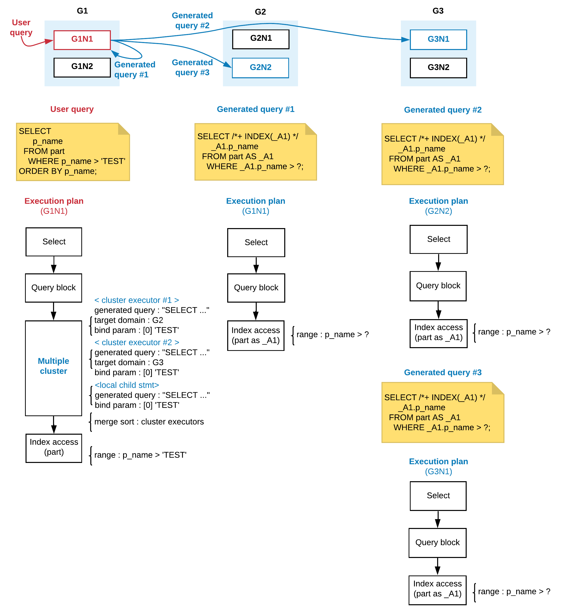 Multiple clusters