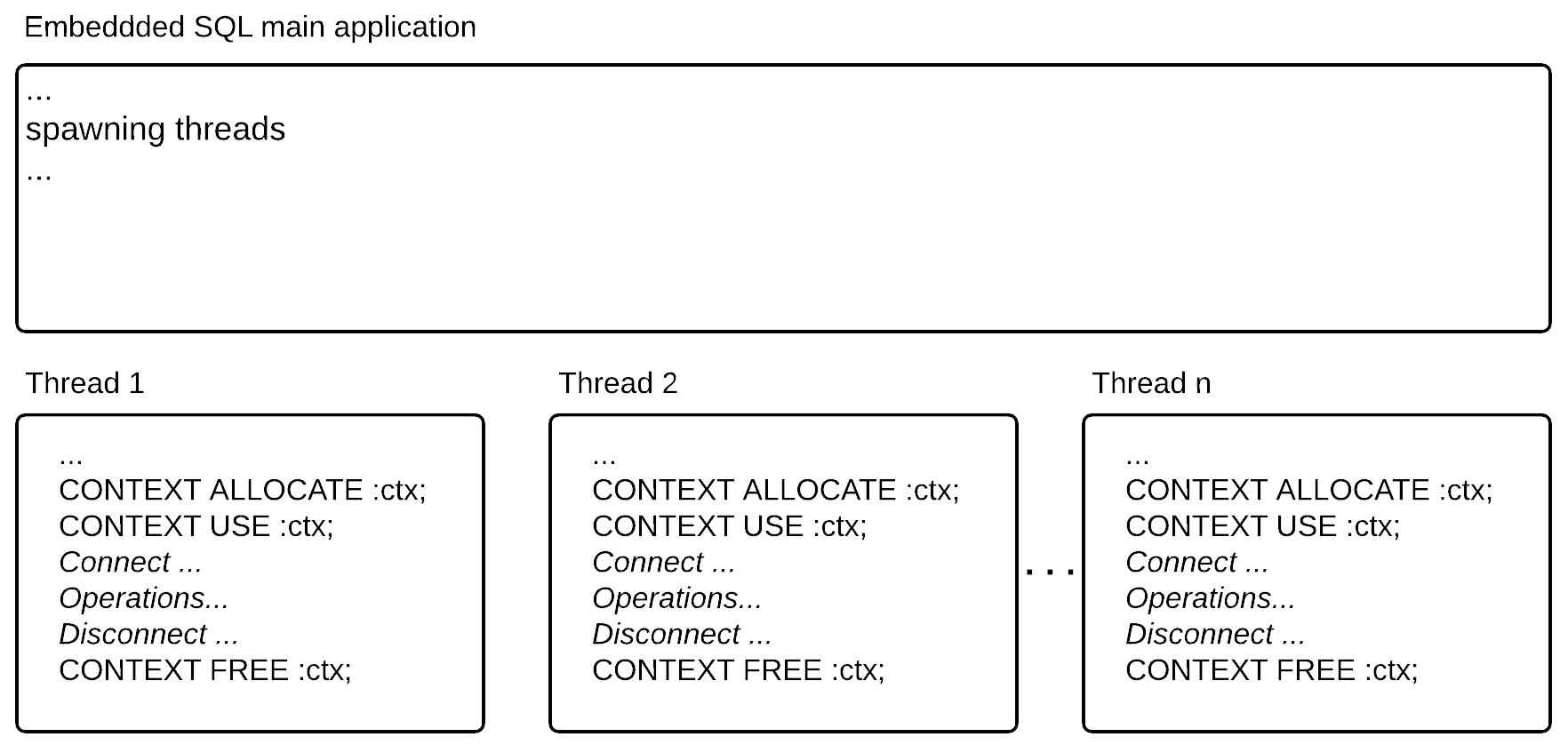 In case when each thread has its own connection in D/A mode