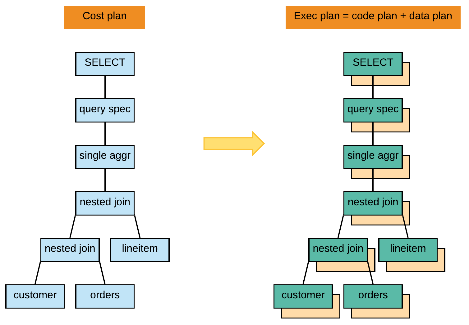 Executor