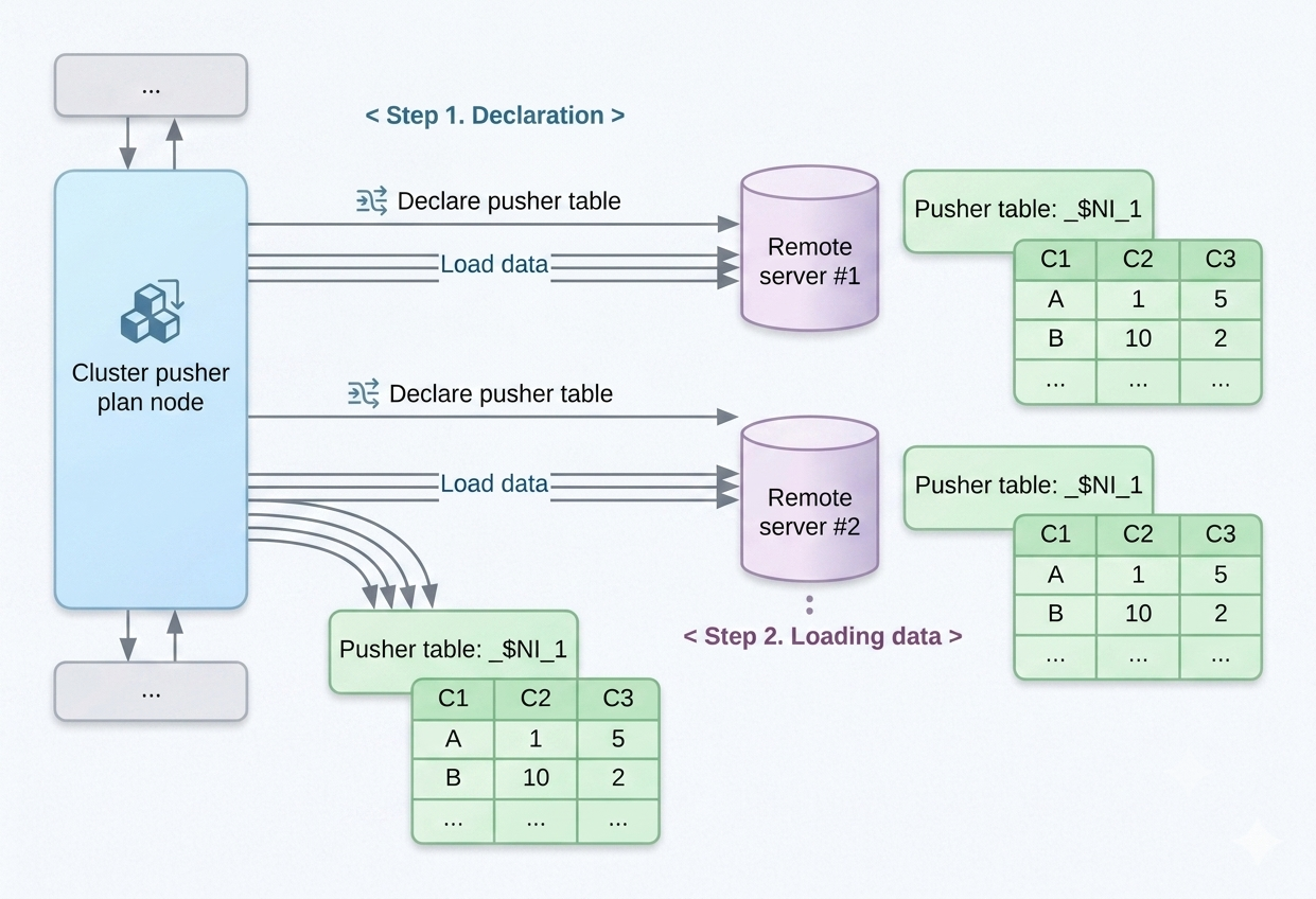 Cluster pusher 수행