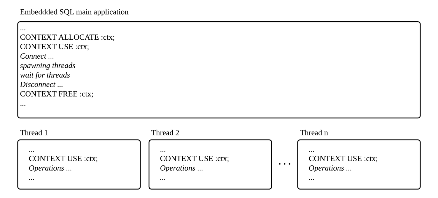 다수의 thread가 한 개의 connection을 공유하는 경우