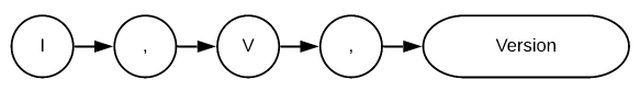 Version expression