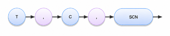 Transaction commit 표현식