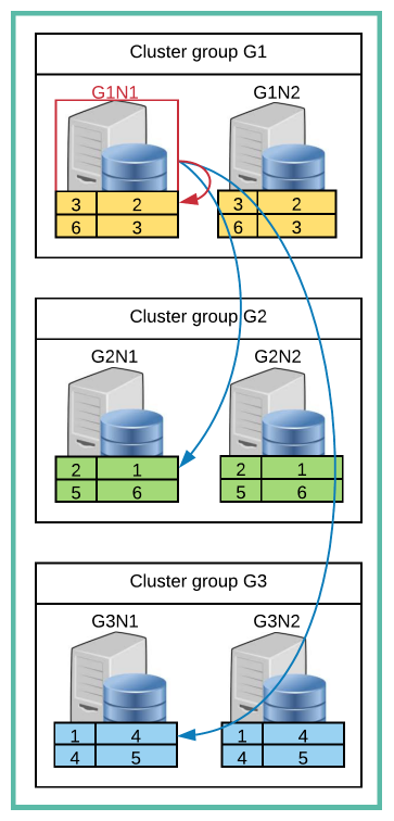Local & remote access