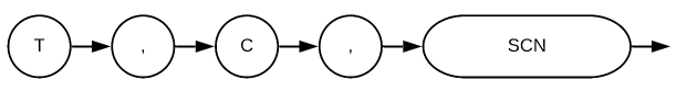 Transaction commit expression
